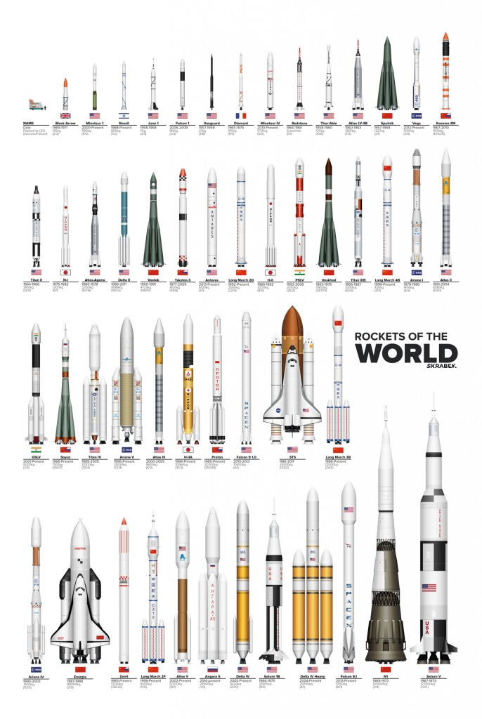 Rockets Galore